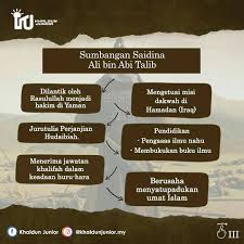 Latar belakang adalah dasar atau titik tolak untuk memberikan pemahaman kepada pembaca atau pendengar mengenai apa yang ingin kita sampaikan. Khaldun Junior Jomkajisejarah Mengenal Khulafa Facebook