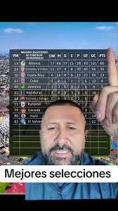 greenscreen #mejores. Selecciones en mundiales # virales foryou##