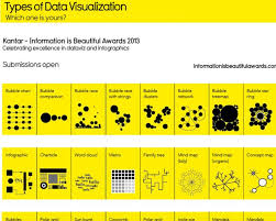 Types Of Data Visualization Legal Design Toolbox