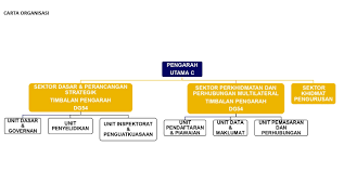 Kebijakan nasional spm dikti 2016. Kpm Bahagian Pendidikan Swasta