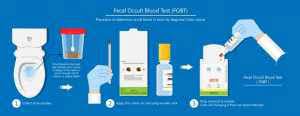 The stool culture test is done in the following conditions: Stool Tests Types Purpose Procedure Result Interpretation