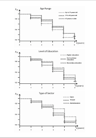 incidence of weight gain in hospital workers survival analysis