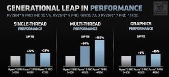 Il test igpu usa l'unita grafica interna della cpu per eseguire i comandi opengl. Ryzen 7 Archives Tech Arp