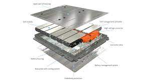 Without a battery that functions properly, your car or truck won't start and you'll be left stranded. Electric Car Batteries Everything You Need To Know Car Magazine