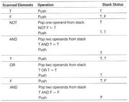 Pin By Ncert Solutions On Cbse Tuts This Or That Questions Computer Science Science