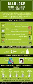 What Is Allulose Is Allulose Healthy Keto Domain Keto Healthy Sugar Alternatives Lchf Diet