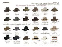 Akubra Usa Style Guide Pdf