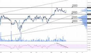 Lse Stock Price And Chart Lse Lse Tradingview Uk