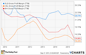 Why Schlumbergers Acquisition Of Cameron International Is A