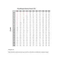 As notas nos exames nacionais do ensino secundário registaram, na generalidade, uma melhoria relativamente ao ano anterior, com destaque para matemática a que subiu 2,8 valores, passando de média negativa para positiva. Tabela Classificacao Interna Vs Exames Secundario Laboratorio De Matematica Ebsdla
