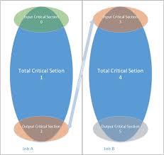 深度解读：让你掌握OneFlow框架的系统设计-上_OneFlow一流科技 ...