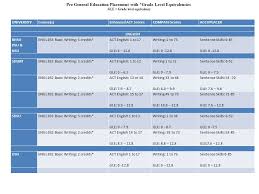 Foundational Studies Update Progress Spring Ppt Download