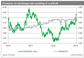 Currency fluctuation in the last 30 days. Will Market Volatility In Romania Spill Into Real Economy Ihs Markit