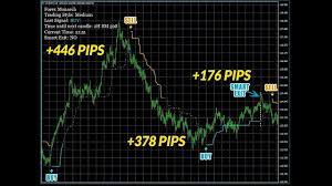 Forex Monarch Indicator Download Karl Dittmann New Indicator Forex Forex Trading Training Creating Goals
