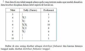 Jul 23, 2021 · distribusi frekuensi: Contoh Soal Penyajian Data Dalam Bentuk Tabel Contoh Soal Terbaru