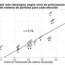 Historia de la izquierda mexicana es importante destacar cómo el cardenismo fue apoyado y alentado por partido comunista de la. Mexico Y Peru Posicion Izquierda Derecha De Los Partidos Politicos Download Scientific Diagram