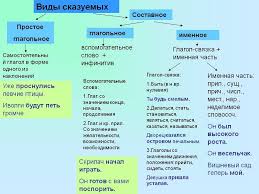 пословицы и поговорки с цифрами от 1 до 10 Sposoby Vyrazheniya Skazuemogo Informatika Klass Punktuaciya
