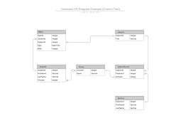 Template Simple Erd Crows Foot Lucidchart