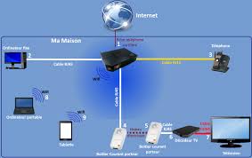 Des conseils pour optimiser votre connexion internet ! Connexion Internet A Volonte Home Facebook