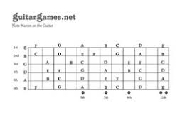 guitar games free fretboard note and chord charts