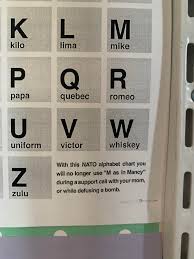 The international phonetic alphabet (ipa) is a standardized system of pronunciation (phonetic) symbols used, with some variations, by many dictionaries. The Phonetic Alphabet Chart In My Office Has This Sneaky Archer Reference Archerfx