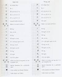 Russian To English Knitting Chart Translation