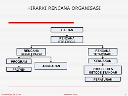 Perencanaan strategis dan perncanaan operasional. Perencanaan Operasional Ppt Download