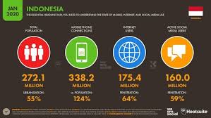 Riset Ada 175 2 Juta Pengguna Internet Di Indonesia