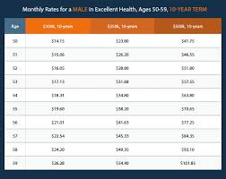 term life over 50 the guide youve been looking for