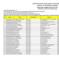 Format daftar nilai kelas 6 sd k13 ini dapat digunakan oleh bapak/ibu guru untuk mengolah nilai ulangan harian (uh), nilai tugas, nilai penilaian tengah semester (pts), dan. Contoh Format Nilai Ujian Praktek