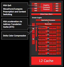 Ati radeon hd 3600, nvidia geforce 6800gt hi y'all, i recently updated from windows 8 to windows 8.1 and now my games (fifa14 and football manager 2014) are not working anymore. Amd Radeon R6 Carrizo Vs Amd Radeon R5 Carrizo