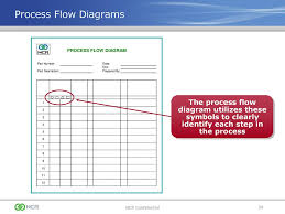 Production Part Approval Process Ppap Ppt Download