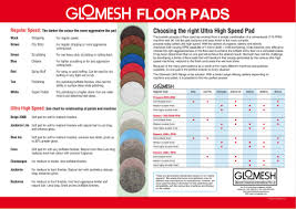 Pads Chart