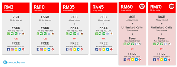 This time round in malacca, i got a hotlink prepaid card from maxis. New Hotlink Red Prepaid Gives You Non Stop Social And Chat From Just Myr3