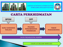 Semakan pegawai penempatan pendidikan dg41. Taklimat Perkhidmatan Ppt Download