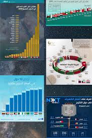 موقع الكتروني يقدم نخبة من الاخبار الاقتصادية والتكنولوجية بموضوعية وشفافية للبنان والعالم بطريقة مهنية ومبسطة اخبار, تكنولوجيا, طاقة ونفط, إقتصاد, مصارف, شركات, عقارات, سياحة و سفر, بيئة, تقارير, مقابلات, آخر الأخبار, rss Made In Kwt åœ¨ Twitter ä¸Š 1 5 Ø£Ø¹Ù„Ù‰ Ø¯Ø®Ù„ ÙØ±Ø¯ Ø¨Ø§Ù„Ø¹Ø§Ù„Ù… 2 10 Ø£Ø±Ø®Øµ Ø¯ÙˆÙ„Ø© ÙÙŠ ØªÙƒØ§Ù„ÙŠÙ Ø§Ù„Ù…Ø¹ÙŠØ´Ø© 3 4 Ø£Ø±Ø®Øµ Ø¯ÙˆÙ„Ø© Ø¨Ø§Ù„Ø¹Ø§Ù„Ù… ÙÙŠ Ø£Ø³Ø¹Ø§Ø± Ø§Ù„Ø¨Ù†Ø²ÙŠÙ† 4 Ø£Ø±Ø®Øµ Ø¯ÙˆÙ„Ù‡ ÙÙŠ Ø¯ÙˆÙ„ Ø§Ù„Ø®Ù„ÙŠØ¬