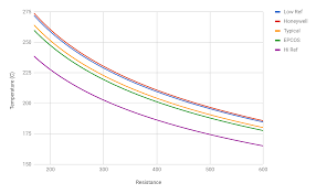 Thermistors And 3d Printing Hackaday