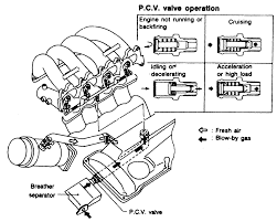 1995 nissan 240sx ka24de silvia engine wire wiring harness. Fw 3162 S14 Engine Room Wiring Harness Diagram Wiring Diagram