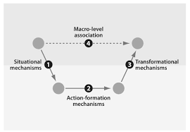 Die colemansche badewanne soziologie der moderne vorlesung 6. Soziologiemagazin On Twitter Dieser Tage Wunschte Man Sich Eher Einen Pool Als Die Ewige Coleman Sche Badewanne