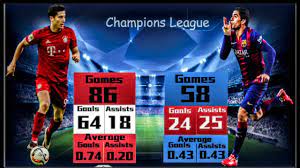 Third baseman, shortstop and second baseman bats: Robert Lewandowski Vs Luis Suarez Career Comparison Who Is Better Youtube