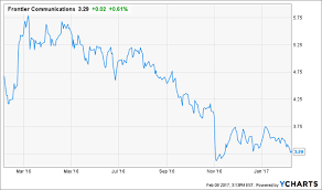 2 Dividend Stocks To Buy And 2 To Sell Now