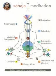 Chakra Chart Sahaja Yoga Meditation Chakra Meditation