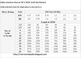 Kw To Cable Size Chart Bedowntowndaytona Com