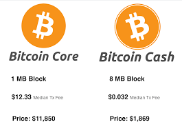 It has low fees and reliable trading systems, while still being a part of the bitcoin network. Bitcoin Cash Vs Bitcoin Core It Is Obvious Which One Has More Potential Btc