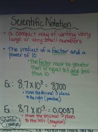 Heres An Anchor Chart On Scientific Notation Pic Only