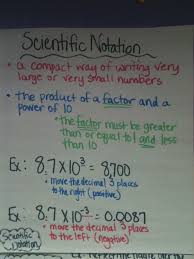 heres an anchor chart on scientific notation pic only