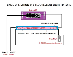 Click to view larger | 40 watt fluorescent lamps diagram schematics. How To Fix A Fluorescent Light That Flickers Or Won T Light Fluorescent Light Repairs Fix Flickering Dim Humming Buzzing Or Dead Fluorescent Lights