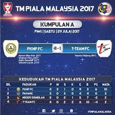 Adakah anda peminat bolasepak liga perdana inggeris (epl)? Pknp Fc Tutup Mulut Pengkritik