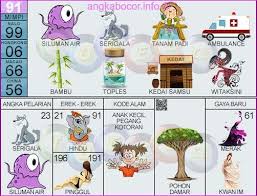 Pin Di Buku Mimpi 2d Bergambar Terlengkap