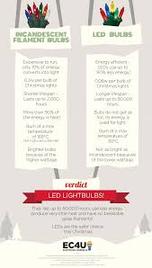 Great savings & free delivery / collection on many items. Battle Of The Christmas Lights Led Lightbulbs Vs Incandescent Filament Lightbulbs Visual Ly